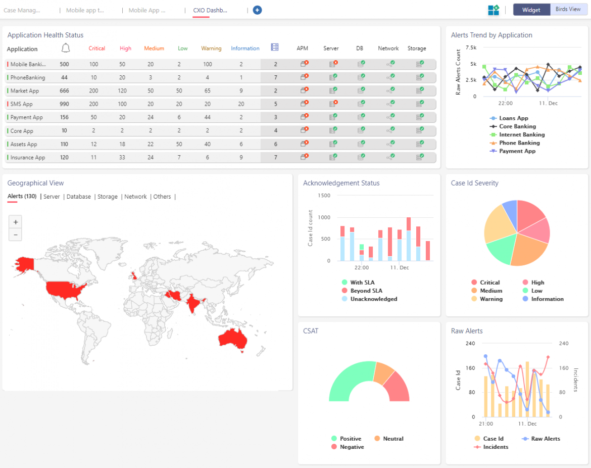 Dashboard - ZIF