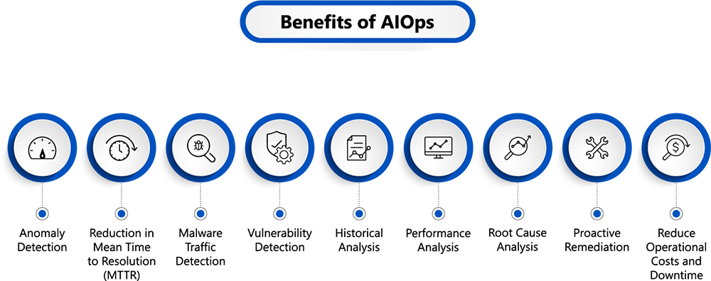 best aiops solutions in usa